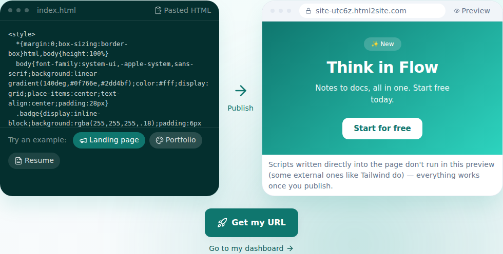 HTMLtoSITE homepage — HTML pasted into the input box on the left renders as a live preview on the right