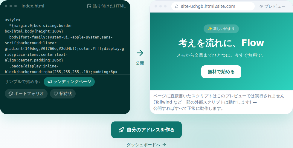 HTMLtoSITEのトップ画面 — 左の入力欄に貼り付けたHTMLが右のプレビューに実際のページとして表示されている様子